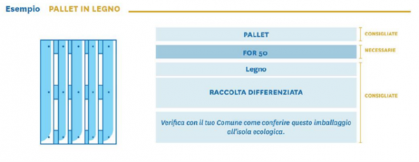Linee Guida sull'etichettatura degli imballaggi ai sensi dell'art. 219, comma 5, del decreto legislativo 3 aprile 2006, n. 152
